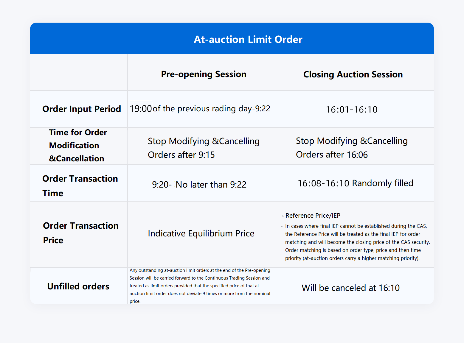 at-auction limit order new.png